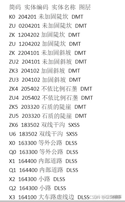 cass简码在内外业的应用与关联_简码_05